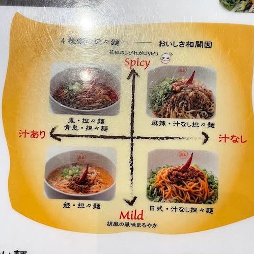 坦々麺相関図